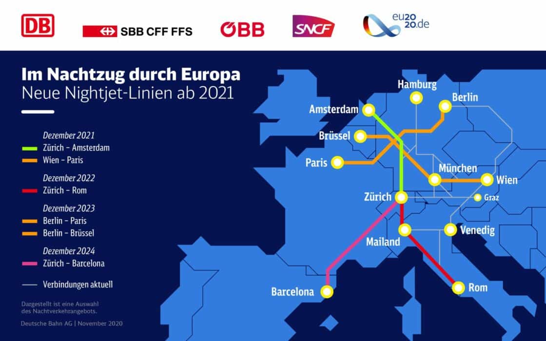 Zu sehen ist eine Informationsgrafik zum Nachtzugverkehr der Deutschen Bahn
