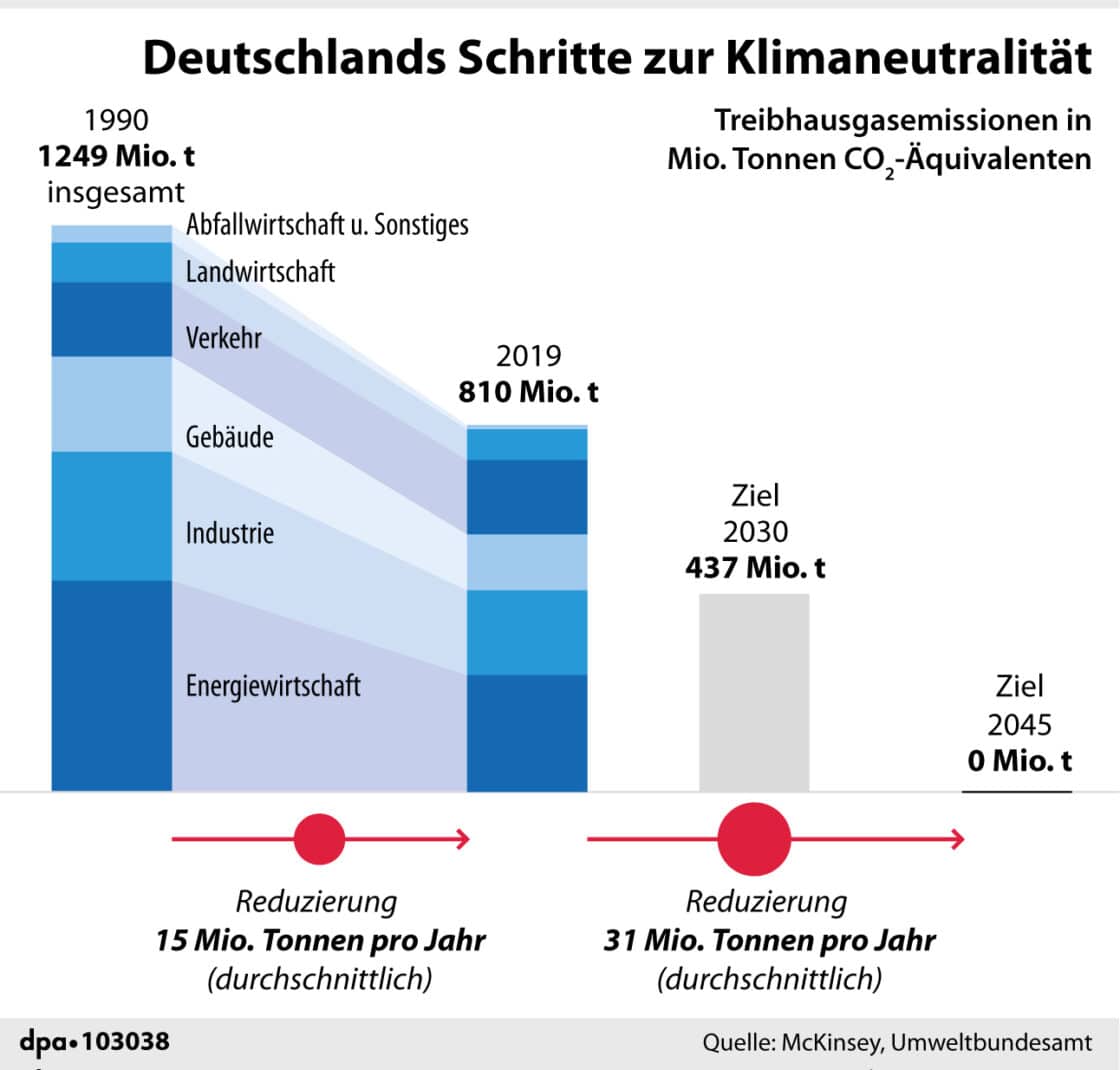 Klima-Statistik Deutschland