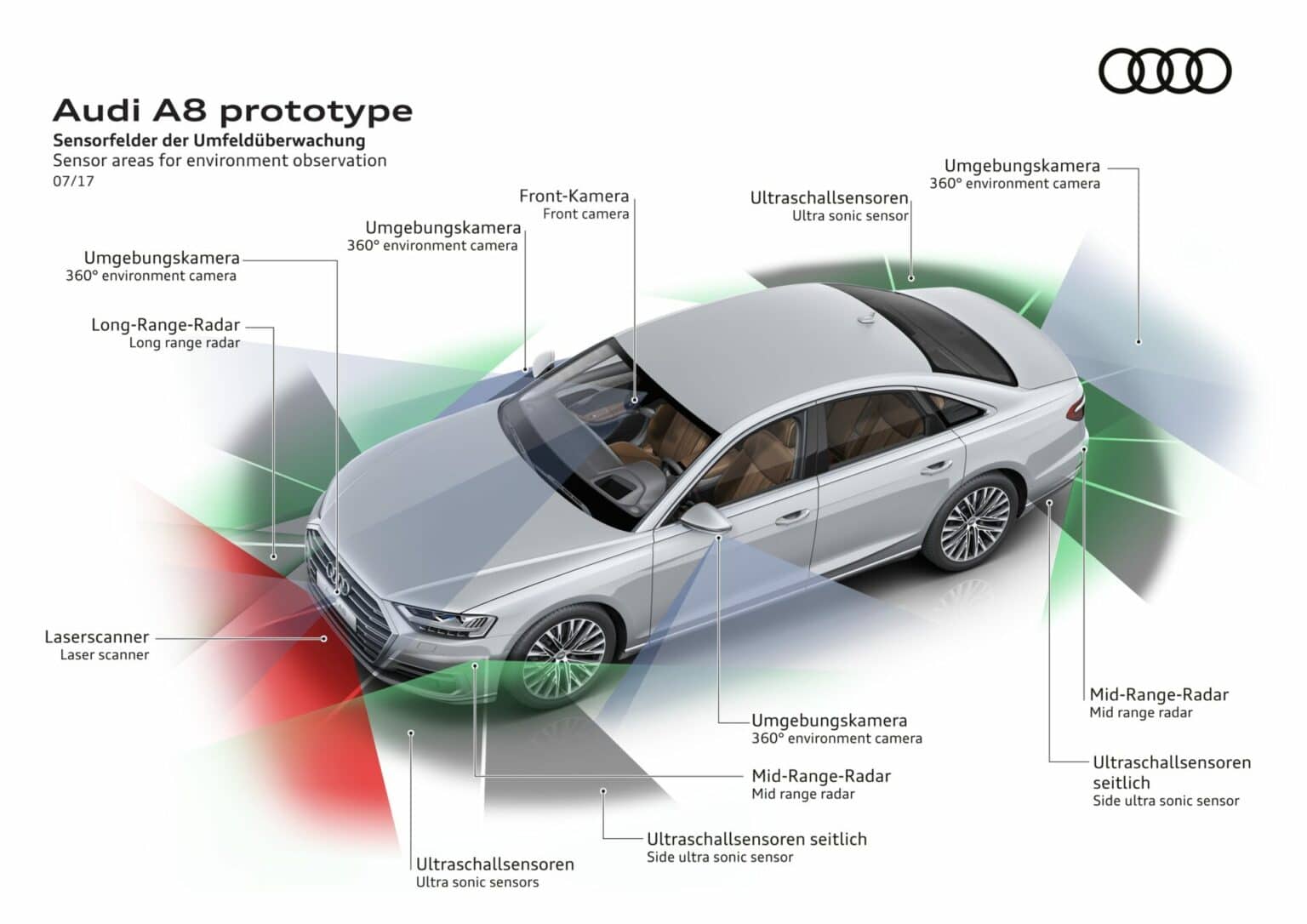 Lidar Sensorik Audi Studie