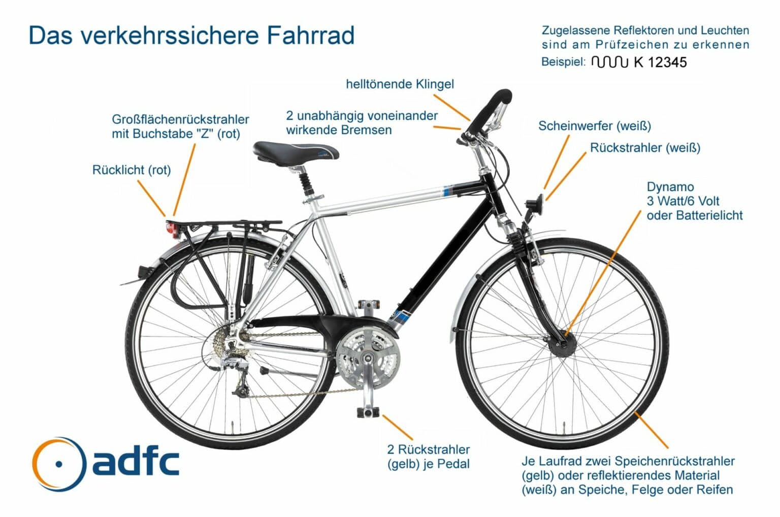 Grafik verkherssicheres Fahrrad