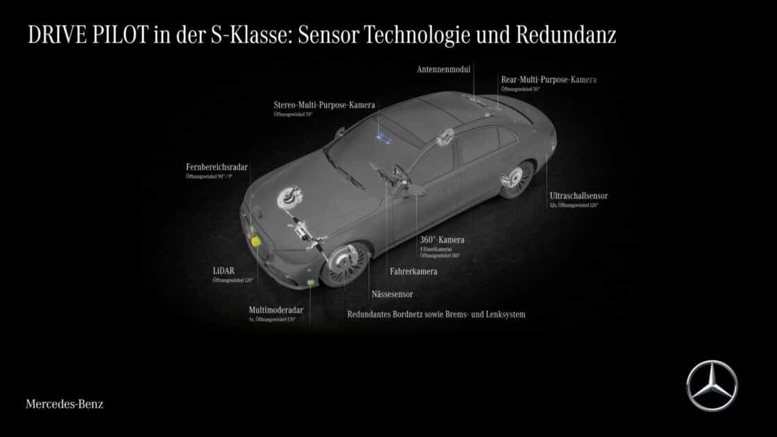 Eine Grafik zeigt die Sensoren der S-Klasse von Mercedes