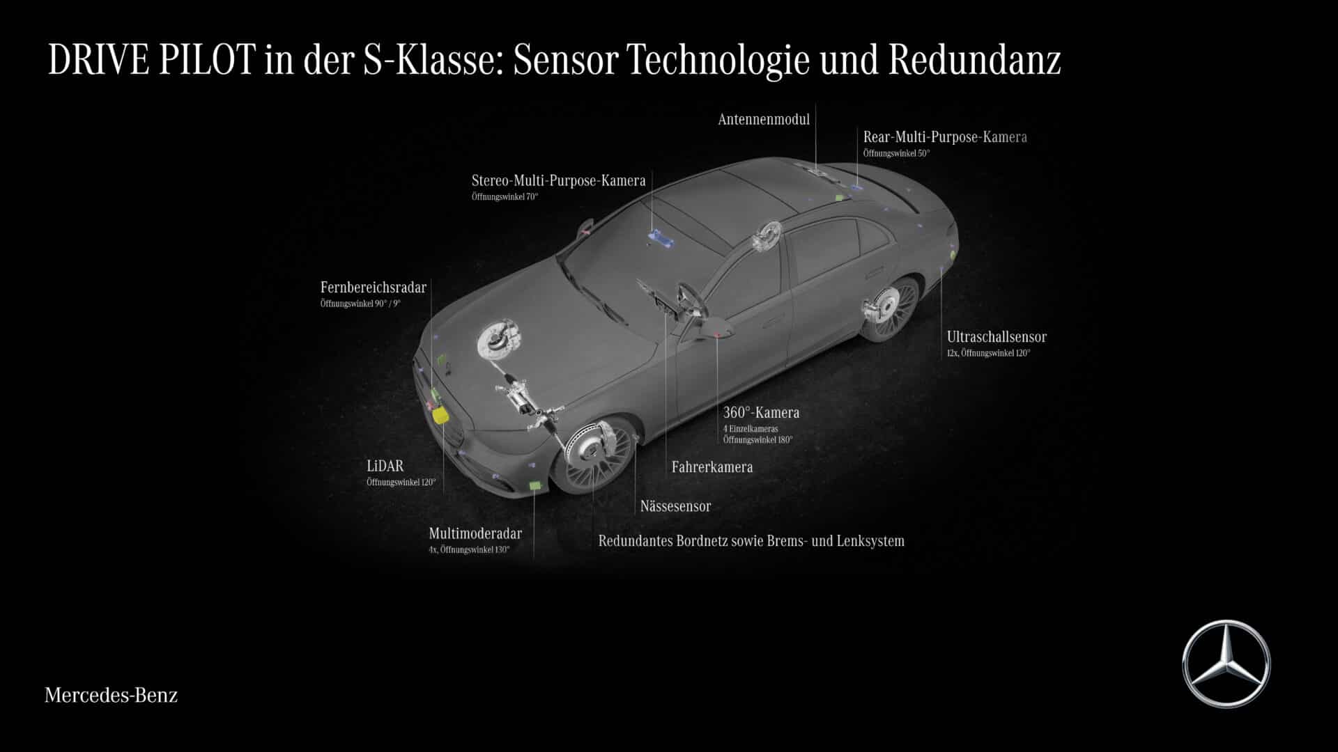 Level 3 autonomes Fahren: Die Verantwortung abgeben - Mobility.Talk