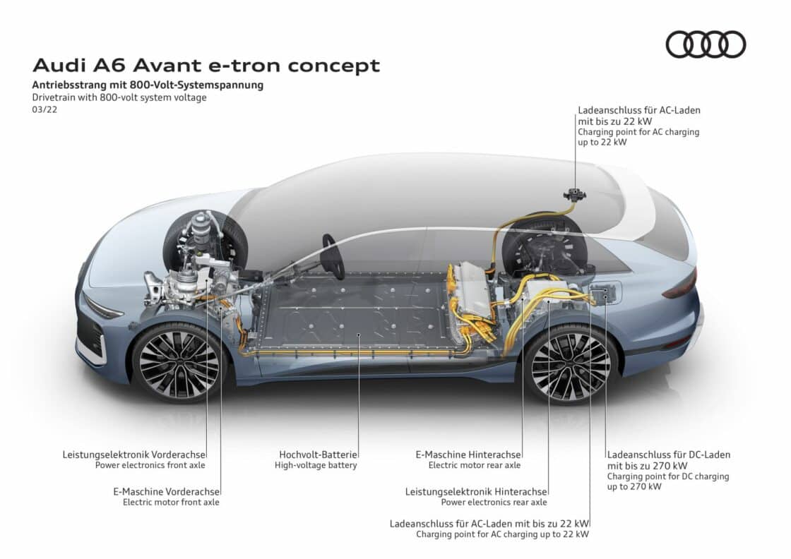 Audi A6 Avant e-tron concept: Schema des Antriebssystems der PPE-Plattform [Bildquelle: Audi]